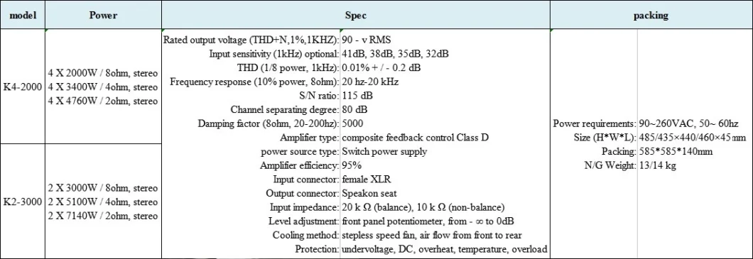 Professional Speaker System 2000W 8ohm High Power Digital DSP Amplifier K42000