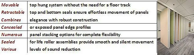 Soundproof Movable Partition Wall for Multi-Purpose Hall/Multi-Function Hall/Hotel/Banqueting Hall