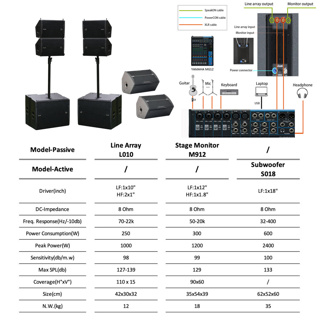 10 Inch Line Array & 18 Inch Subwoofer Powered Audio Speaker PA System (4.2+2 speaker system)