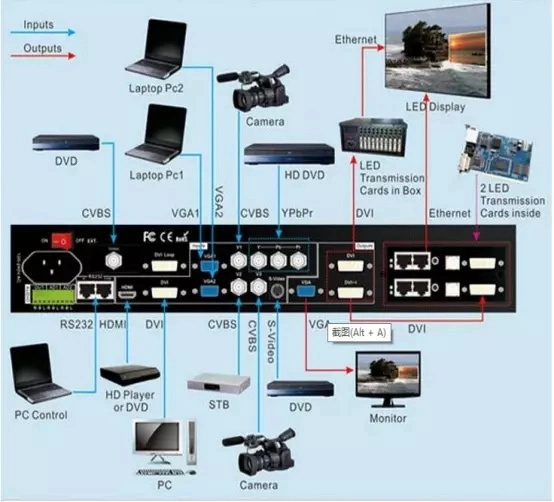 Indoor P10 Fixed Installation LED Screen Billboard Video Wall