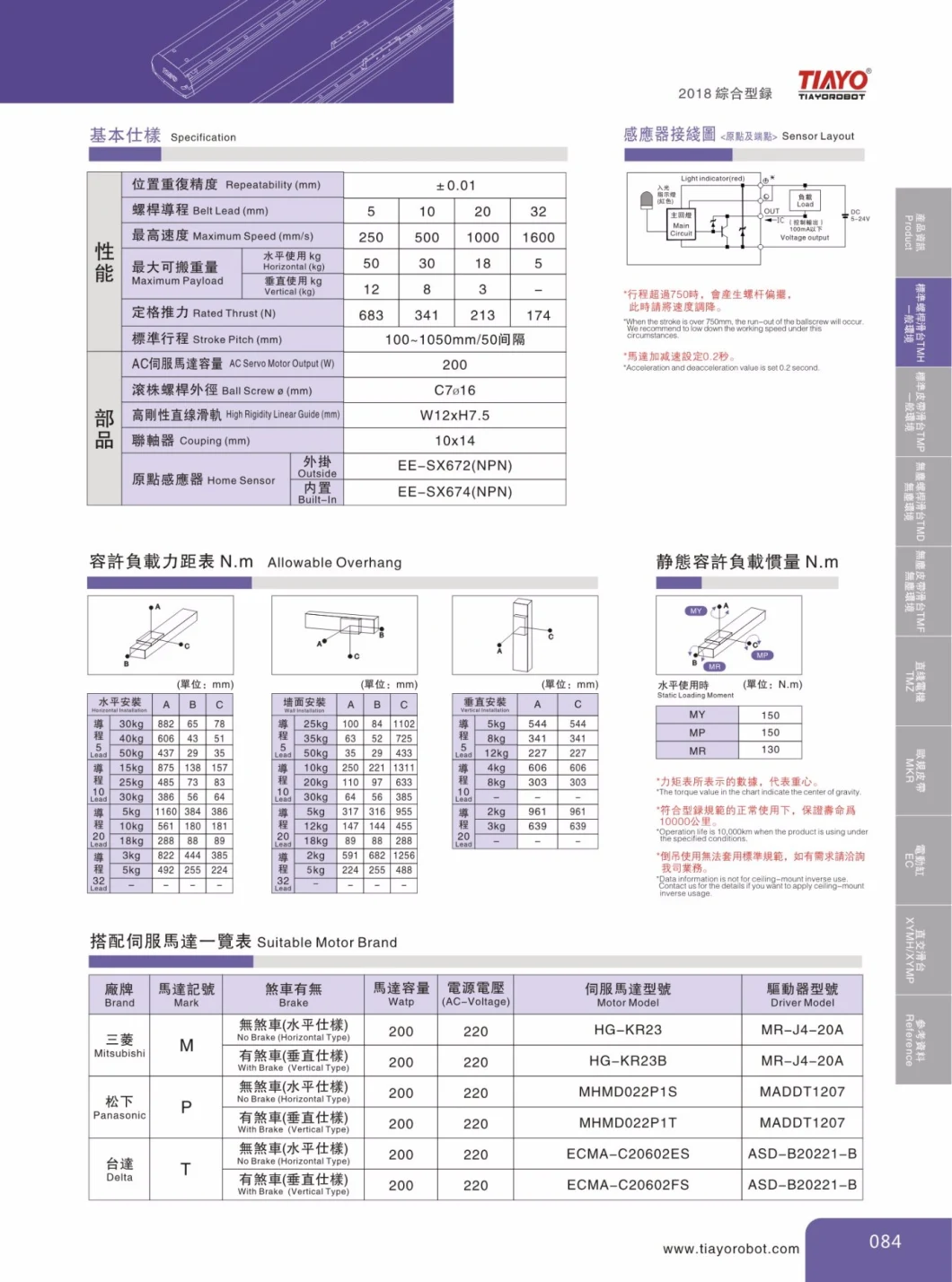 Electrical Cylinder Linear Rail Linear Guide Linear Module Robot Linear Actuators