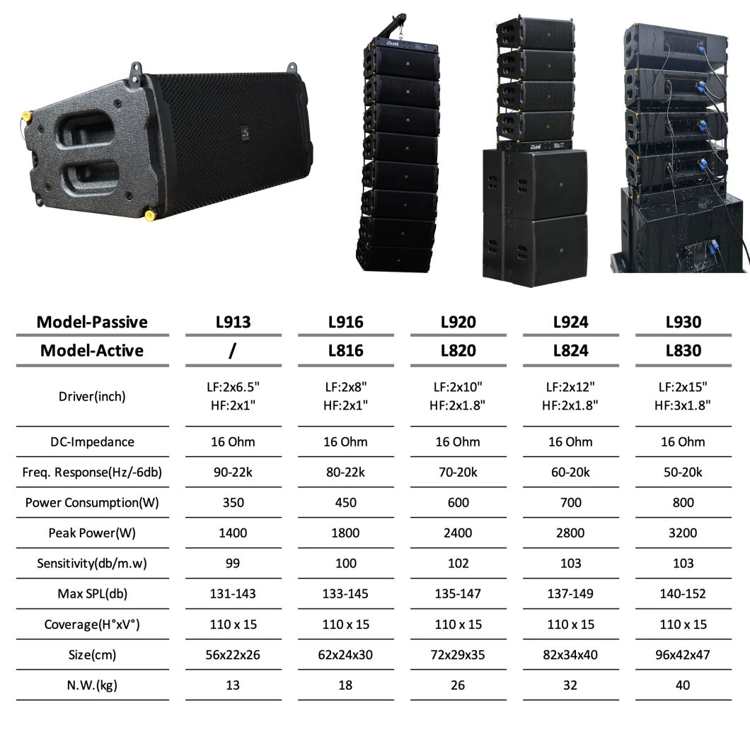 Dual 6.5 Inch Compact Passive Line Array Audio Speaker PA Speaker System (29 lbs Passive 16Ohm)