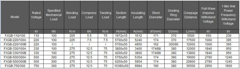 15kv Polymer Station Post Insulator