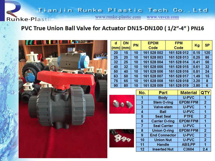 High Quality Plastic Ball Valve DIN ANSI JIS Standard UPVC True Union Ball Valve PVC Double Union Ball Valve DIN ANSI JIS Standard