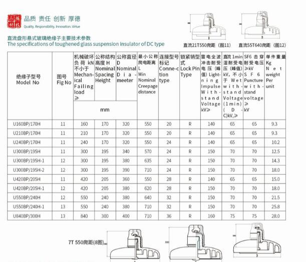 IEC Standard Standard Type, Fog Type and DC Type Toughed Suspension Glass Insulators