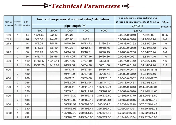 Industrial Shell Tube Heat Exchanger Price