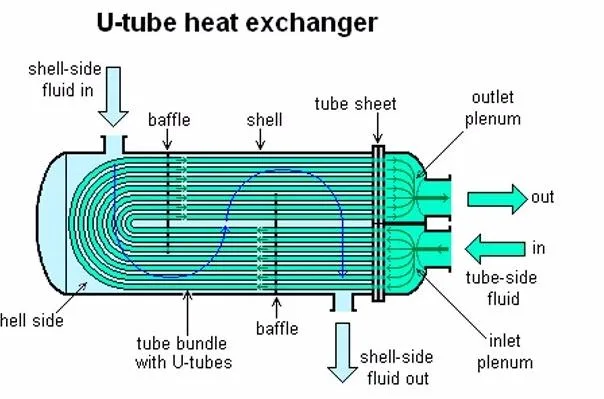 Fin Tube and Welded Shell Heat Exchanger for Oil and Gas