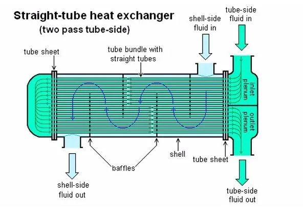 Fin Tube and Welded Shell Heat Exchanger for Oil and Gas