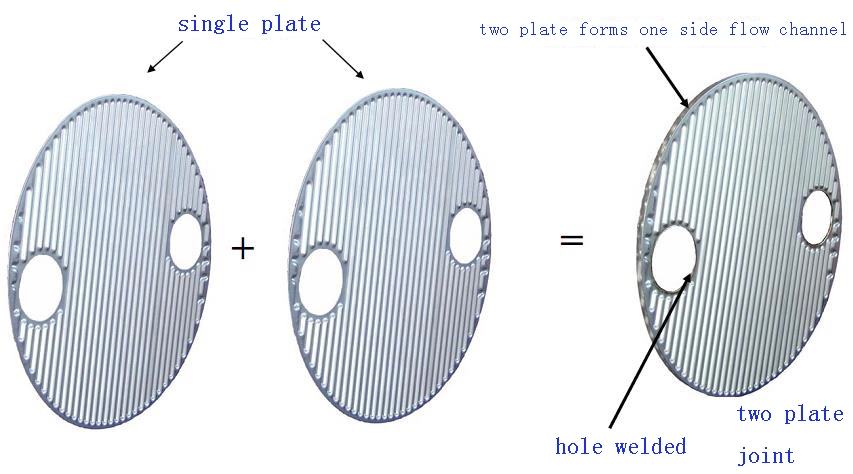 Environment-Friendly Design Shell and Tube Industrial Plate Type Heat Exchanger