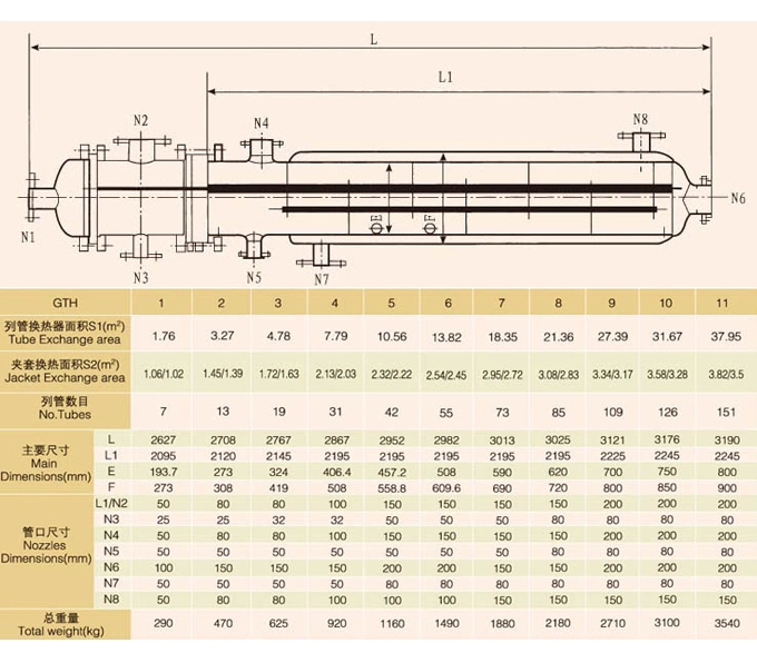 Customized Shell &Tube Heat Exchanger in China