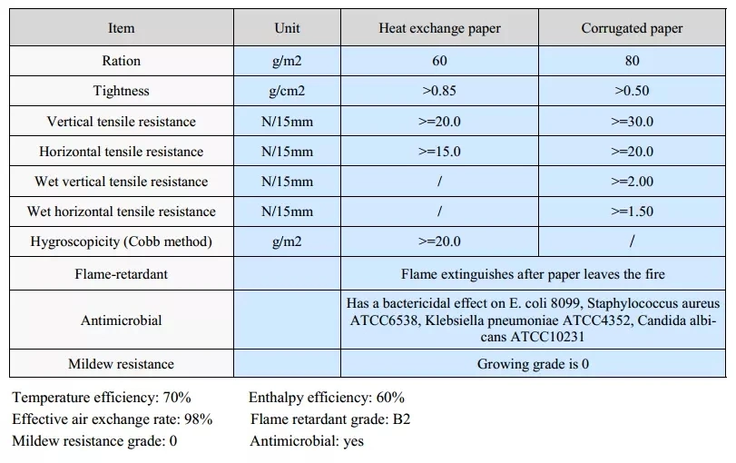 Total Heat Enthaply Air to Air Crossflow Heat Exchanger