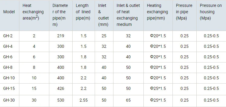 Shell and Tube Condenser Heat Exchanger Water Cooled Condenser