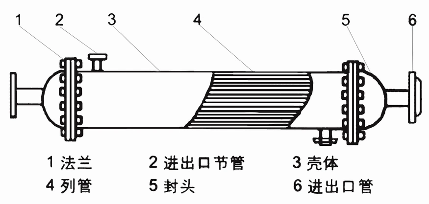 Customized Shell &Tube Heat Exchanger in China