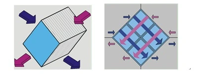 Air Heat Exchanger Units