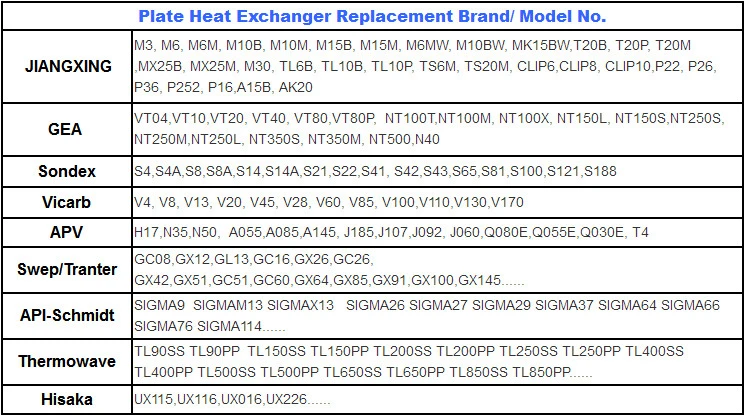 SS304/ SS316L/ Titanium Tl10p Plate Heat Exchanger Plate Manufacturer Price for Steam/Sea Water