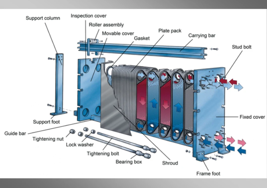 Best Price Juice Plate Heat Exchanger Plate Heat Exchanger Condenser