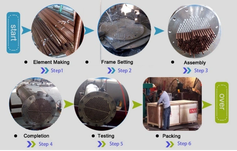 Industrial Shell Tube Heat Exchanger Price