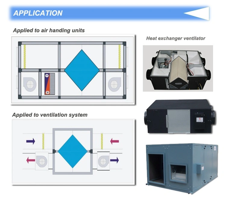 Air Heat Exchanger Units