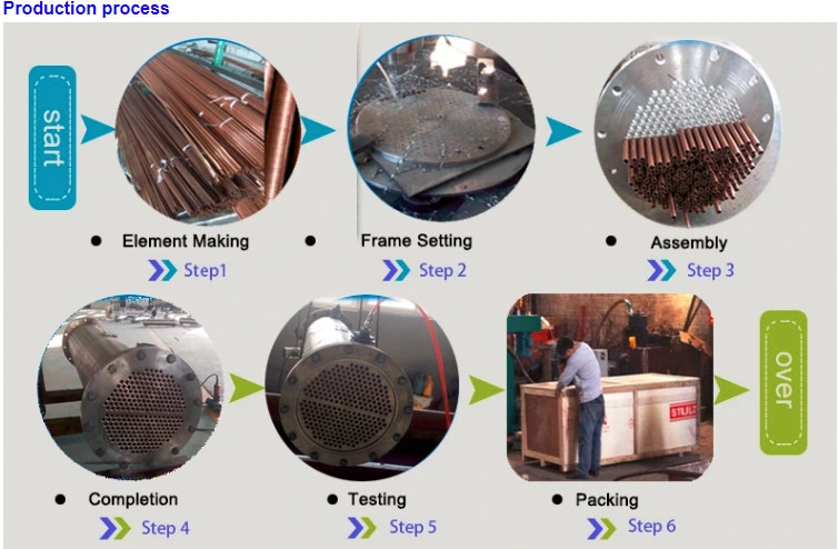 Shell and Tube Condenser Heat Exchanger Water Cooled Condenser