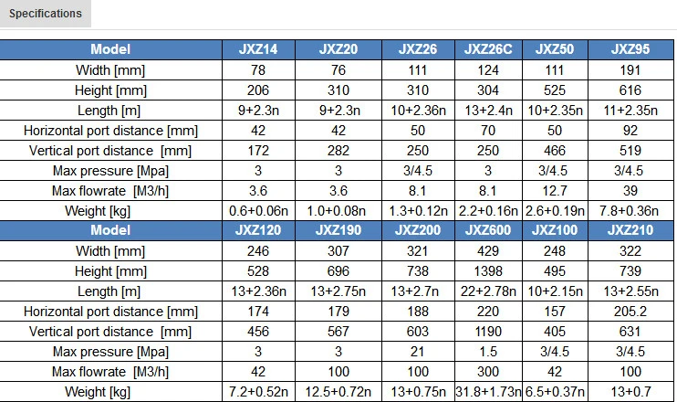 Jxz120 Liquid Heat Transfer Brazed Plate Heat Exchanger