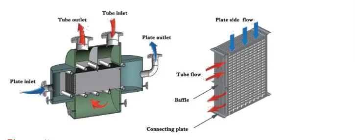 TEMA Standard Semi-Circular Shell and Stainless Steel Plate Heat Exchanger Condensor Evaporator