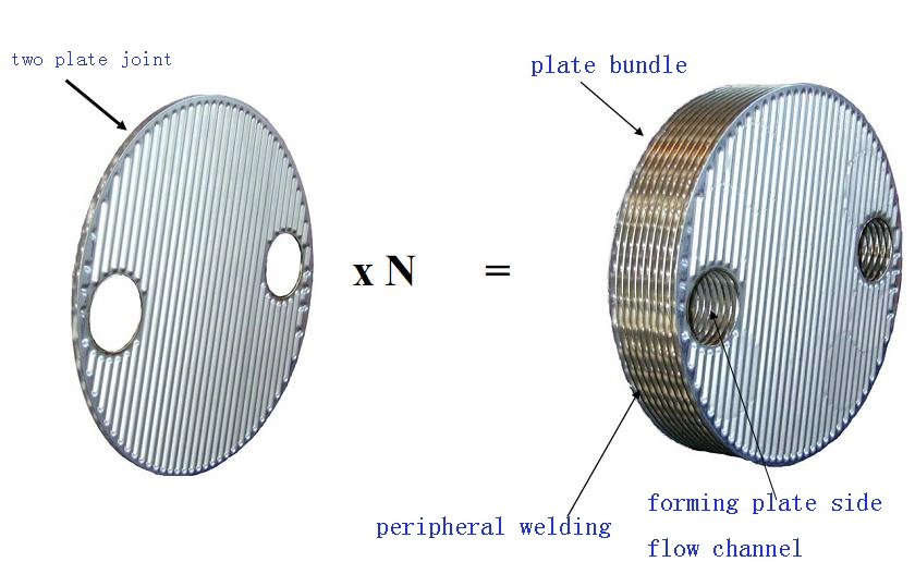 Environment-Friendly Design Shell and Tube Industrial Plate Type Heat Exchanger