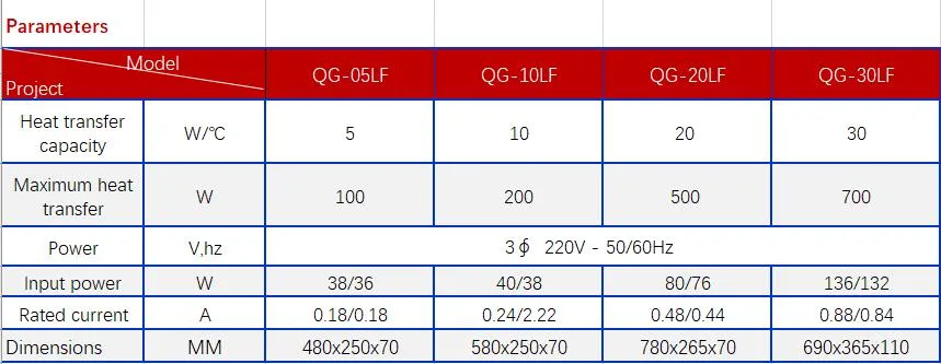 Integral Air Cooled Industrial Heat Exchanger Direct 16 Years Manufacturer 380V 220V QG-20LF External