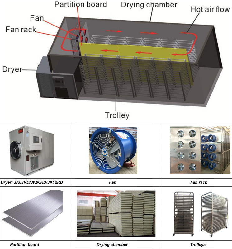 Professional Industrial Food Dehydrator Machine for Fruits and Vegetables