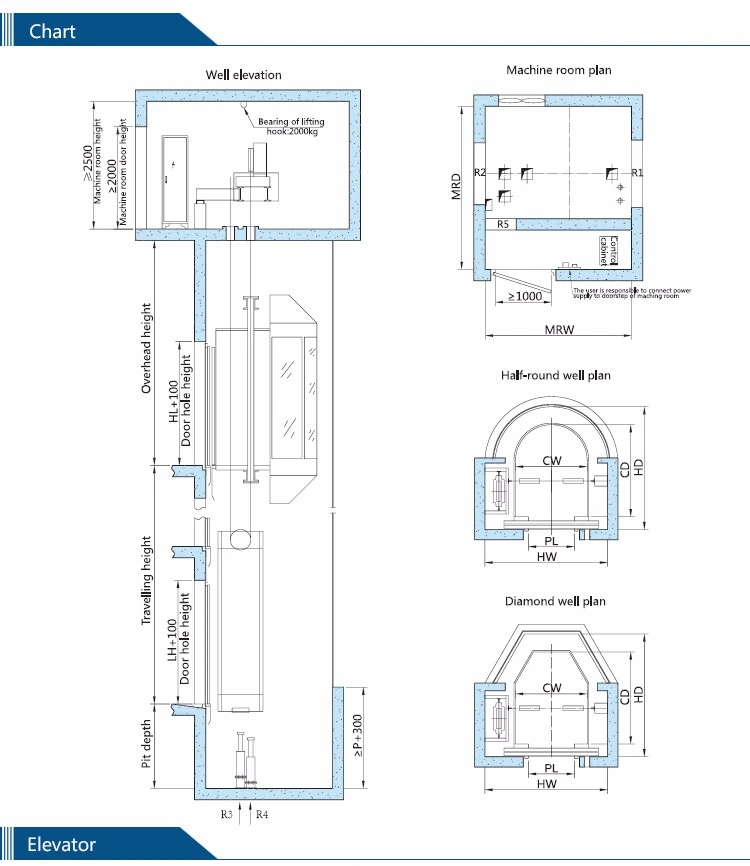 800kg 10 Persons Round Passenger Panoramic Sightseeing Elevator