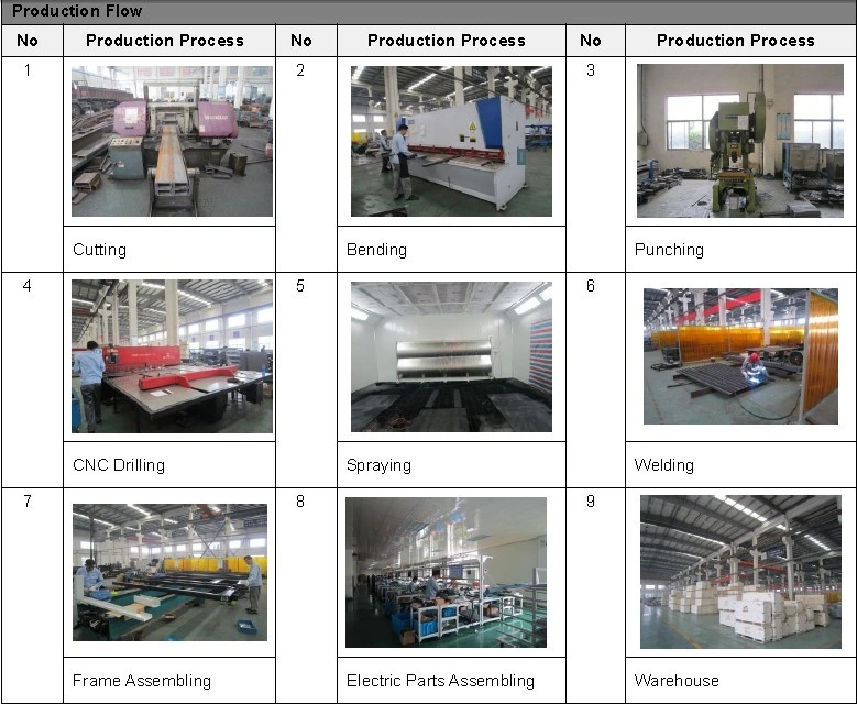 Glass Sightseeing Panoramic Elevator Residentail Lift with High Quality 1600kg