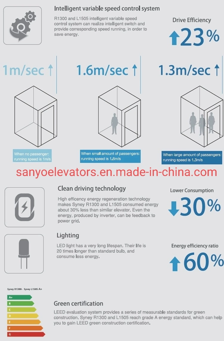 Passenger Sightseeing elevator Observation Residential mall panoramic lift Capsule Glass circular Elevator price