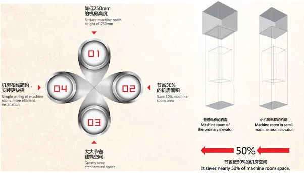 Comfortable Hotel Passenger Elevator Panoramic Elevator Home Elevator Sightseeing Elevator