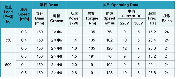 Manufacturer Gearless Elevator Traction Machine for Elevator