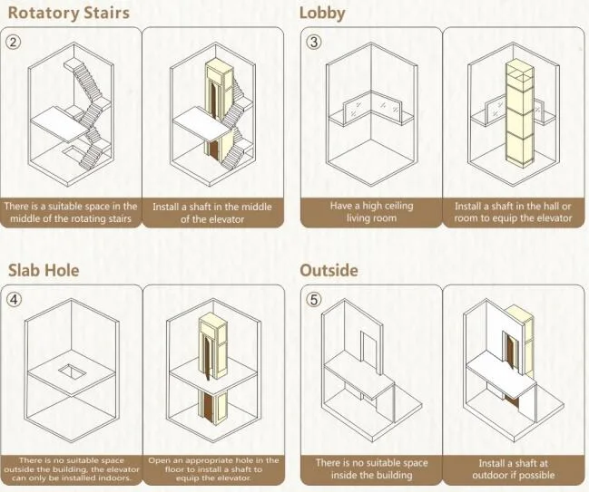 BOUTIQUE Luxury Lifts Villa Elevator Residential Home Elevator Stable Quality