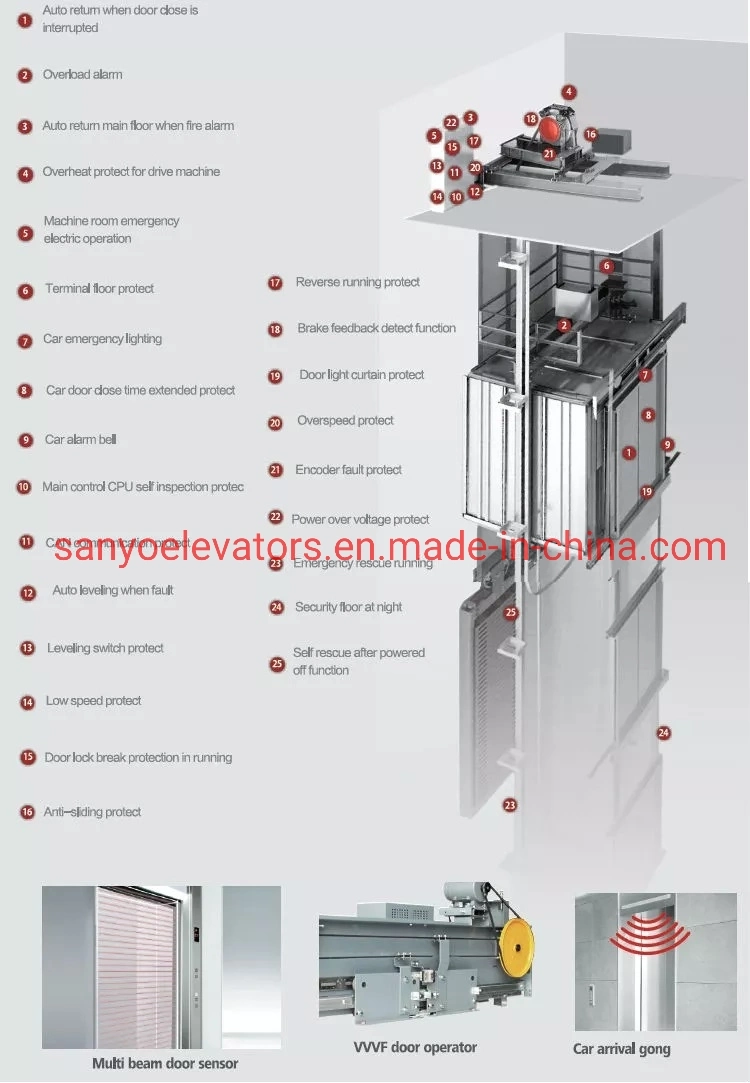 Passenger Sightseeing elevator Observation Residential mall panoramic lift Capsule Glass circular Elevator price