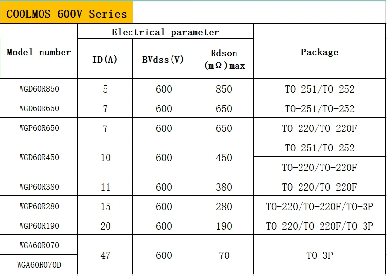 Wgp60r650 High Quality Medium Voltage N Channel Mosfet Transistor Original Component To220 Parts 600V 7A