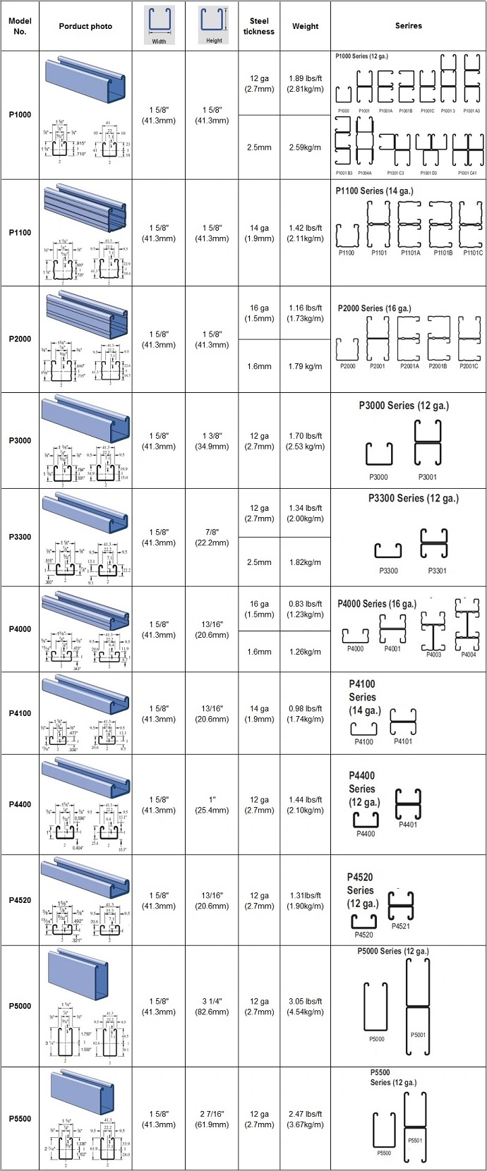 Unistrut Strut Slotted Structural Steel Profiles Channel Framing