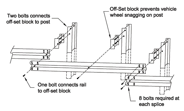 Africa Guardrail Standard Chinese Professional Guardrail Supplier