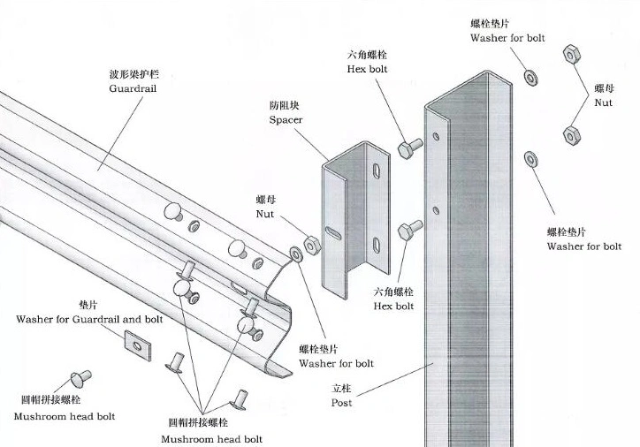 Africa Guardrail Standard Chinese Professional Guardrail Supplier