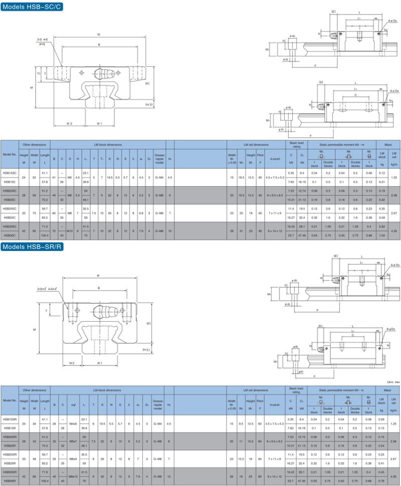 THK, Hiwin, PMI, SKF, Abba, Sbc, Csk Linear Ball Bearing Guides, Linear Guide Way System, Linear Guide Kit