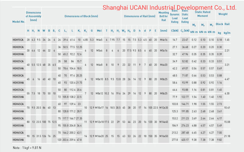 Hiwin Linear Guide, Linear Guideways Hgw15cc Hgw20cc Hgw30cc HGH45ca Hgw55ca Hgw65cc