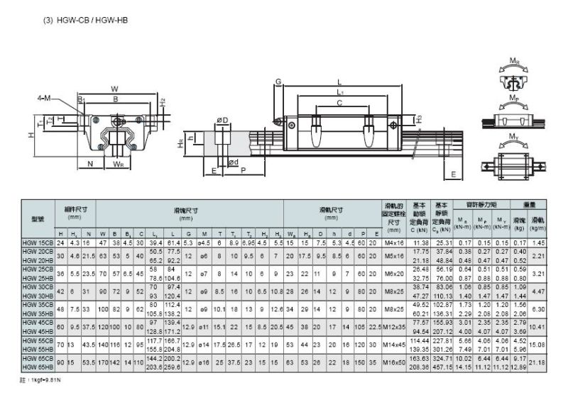 Hiwin Linear Guide, Linear Guideways Hgw15cc Hgw20cc Hgw30cc HGH45ca Hgw55ca Hgw65cc