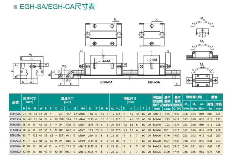 Hiwin Linear Guide, Linear Guideways Hgw15cc Hgw20cc Hgw30cc HGH45ca Hgw55ca Hgw65cc