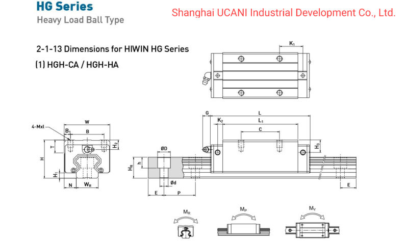 Hiwin Linear Guide, Linear Guideways Hgw15cc Hgw20cc Hgw30cc HGH45ca Hgw55ca Hgw65cc