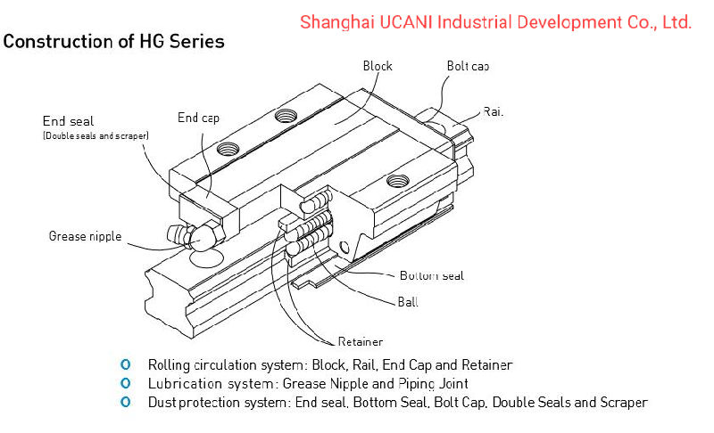 Hiwin Linear Guide, Linear Guideways Hgw15cc Hgw20cc Hgw30cc HGH45ca Hgw55ca Hgw65cc