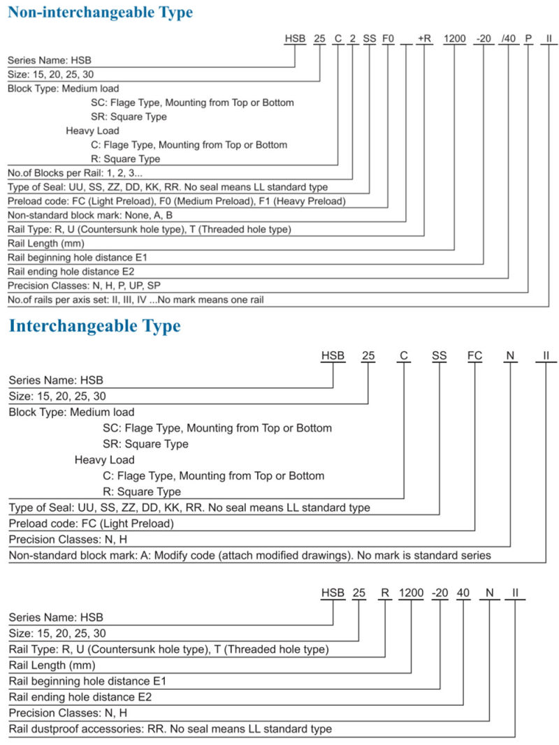 THK, Hiwin, PMI, SKF, Abba, Sbc, Csk Linear Ball Bearing Guides, Linear Guide Way System, Linear Guide Kit