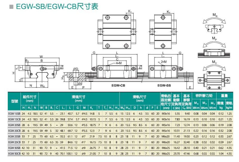 Hiwin Linear Guide, Linear Guideways Hgw15cc Hgw20cc Hgw30cc HGH45ca Hgw55ca Hgw65cc