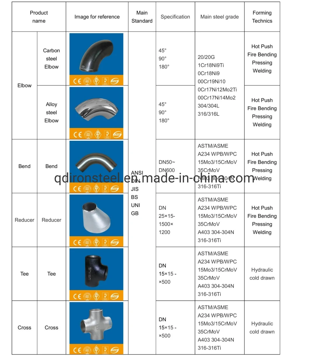 ASME B16.9 ASTM A234 Wpb Pipe Fitting DN400 Equal/Reducing Carbon Steel Tee