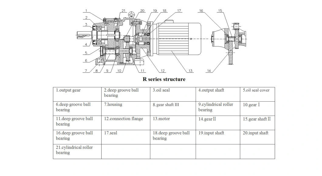 RF Series Helical Gearbox for Conveyors