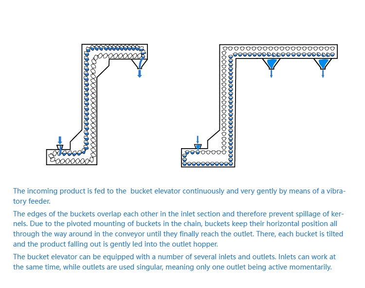 Chemical Industry Quartz Sand Conveying Bucket Elevator Conveyor